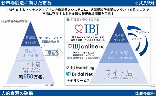 IBJ online オンライン結婚相談所